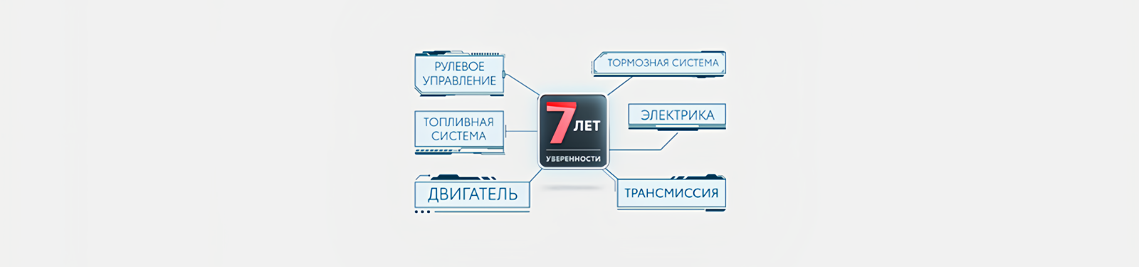 Изображение на странице Программа постгарантийной поддержки «7 лет уверенности» Тойота Центр Сургут Юг